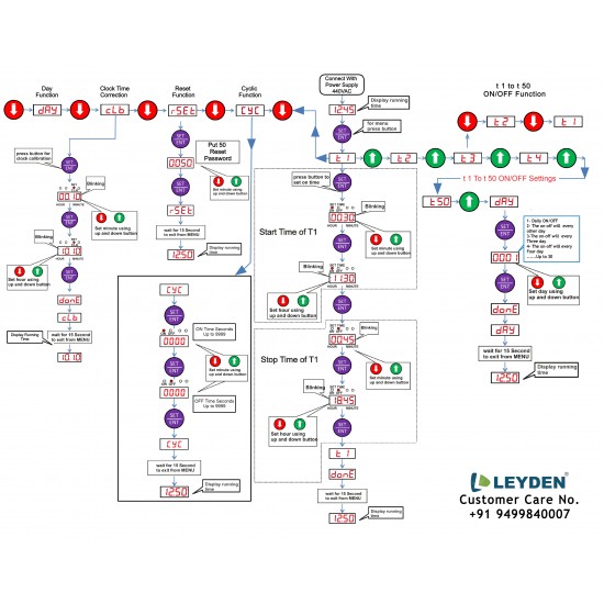 LEYDEN® TM-CLKWL 15A, Real Clock Time Switch 50 On-Off Program